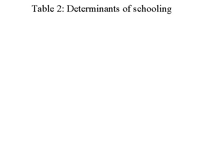 Table 2: Determinants of schooling 