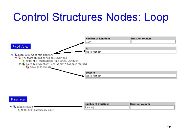 Control Structures Nodes: Loop Fixed Value Parameter 25 