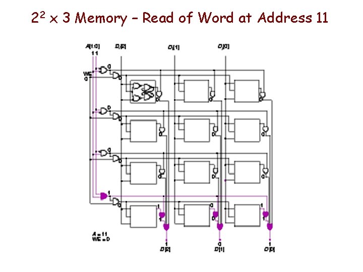 22 x 3 Memory – Read of Word at Address 11 