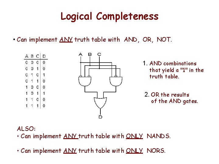 Logical Completeness • Can implement ANY truth table with AND, OR, NOT. 1. AND