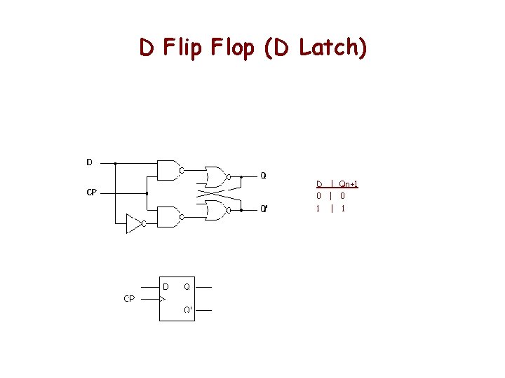 D Flip Flop (D Latch) D | Qn+1 0 | 0 1 | 1