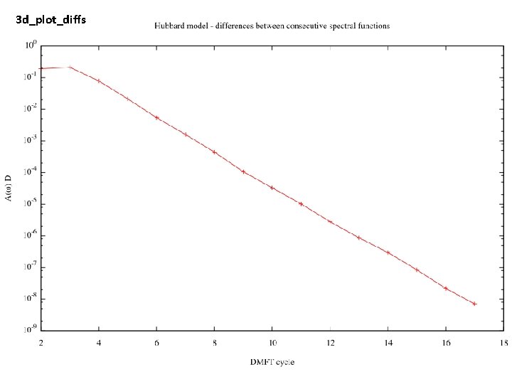 3 d_plot_diffs 