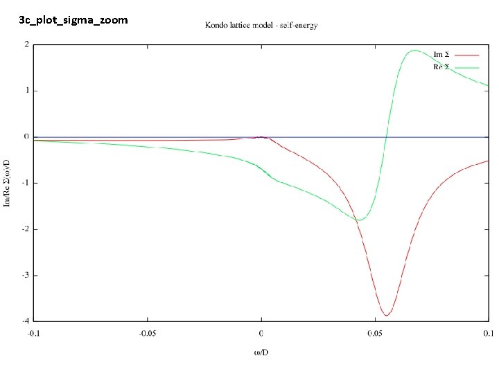 3 c_plot_sigma_zoom 