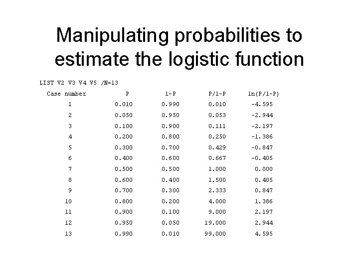 Manipulating probabilities to estimate the logistic function LIST V 2 V 3 V 4