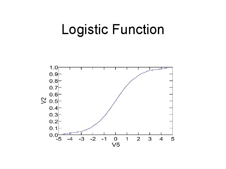 Logistic Function 