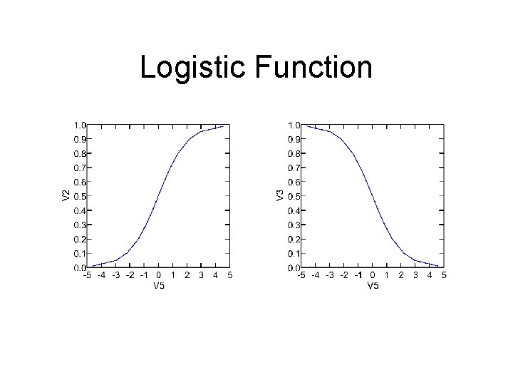 Logistic Function 