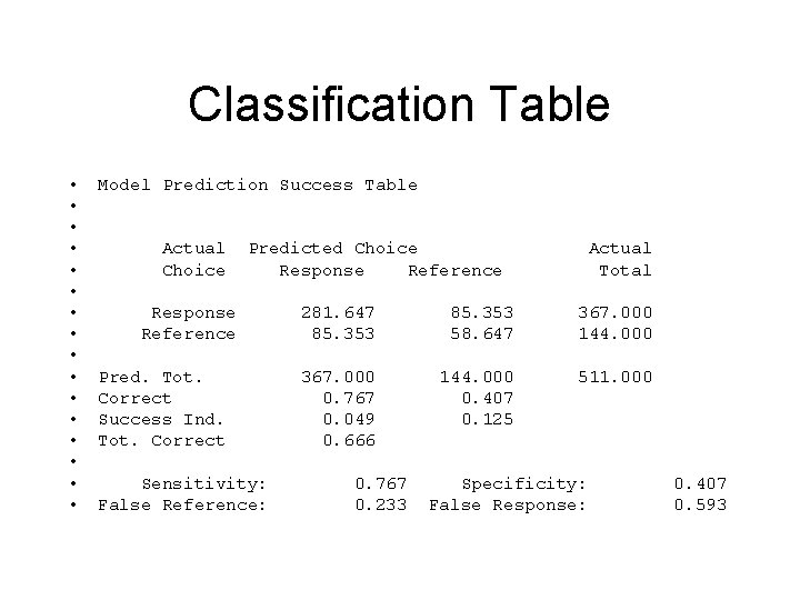 Classification Table • • • • Model Prediction Success Table Actual Choice Predicted Choice