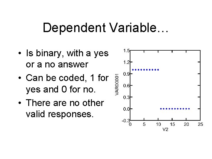 Dependent Variable… • Is binary, with a yes or a no answer • Can