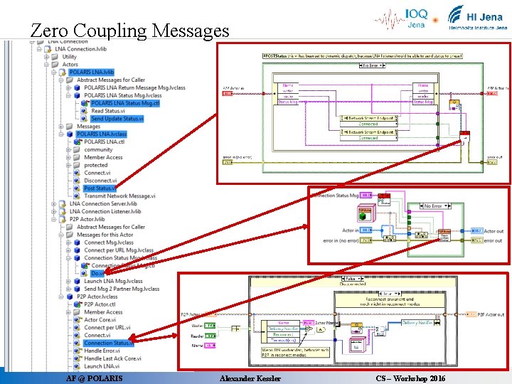 Zero Coupling Messages AF @ POLARIS Alexander Kessler CS – Workshop 2016 