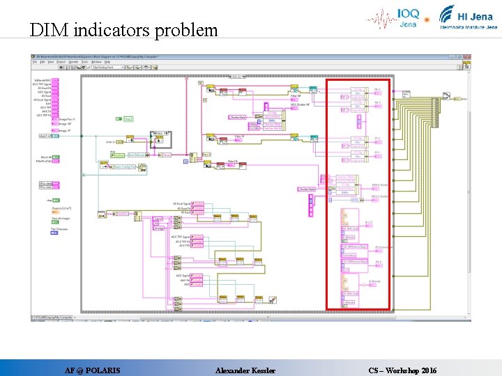 DIM indicators problem AF @ POLARIS Alexander Kessler CS – Workshop 2016 