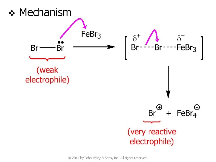 v Mechanism © 2014 by John Wiley & Sons, Inc. All rights reserved. 