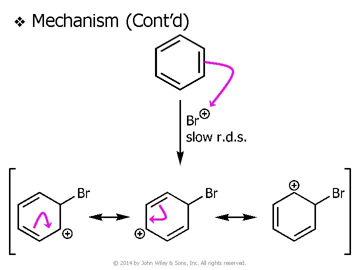 v Mechanism (Cont’d) © 2014 by John Wiley & Sons, Inc. All rights reserved.