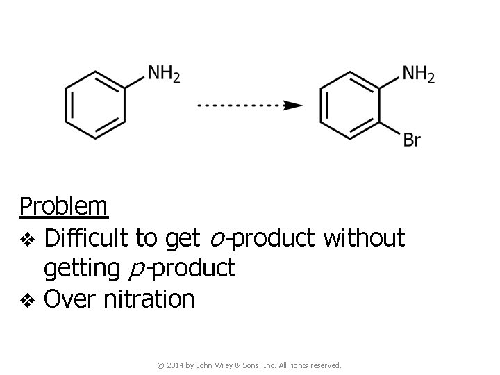 Problem v Difficult to get o-product without getting p-product v Over nitration © 2014
