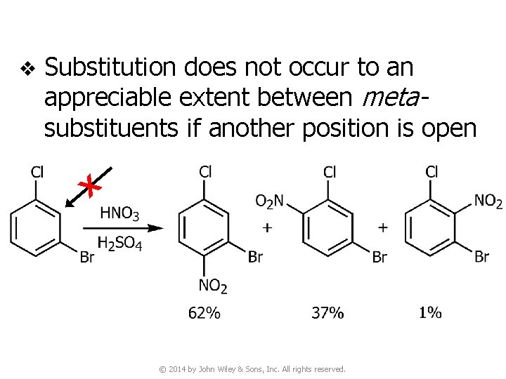 v Substitution does not occur to an appreciable extent between metasubstituents if another position