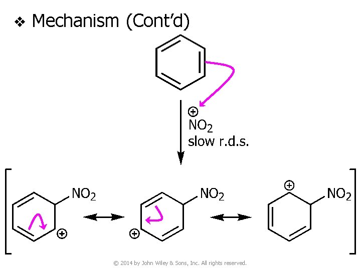 v Mechanism (Cont’d) © 2014 by John Wiley & Sons, Inc. All rights reserved.