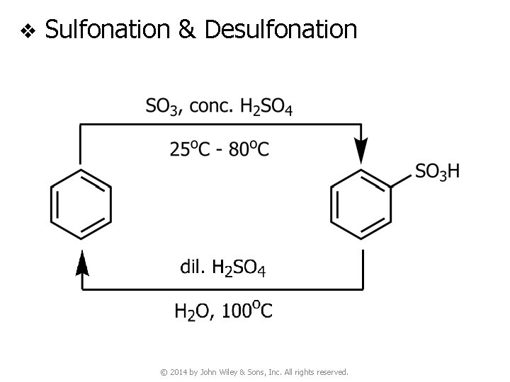 v Sulfonation & Desulfonation © 2014 by John Wiley & Sons, Inc. All rights