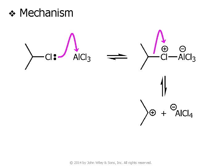 v Mechanism © 2014 by John Wiley & Sons, Inc. All rights reserved. 