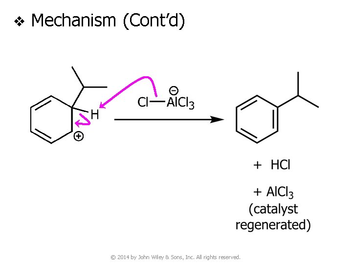 v Mechanism (Cont’d) © 2014 by John Wiley & Sons, Inc. All rights reserved.