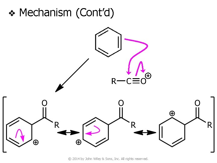 v Mechanism (Cont’d) © 2014 by John Wiley & Sons, Inc. All rights reserved.
