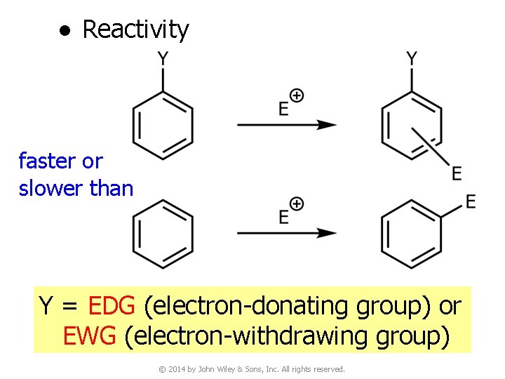 ● Reactivity faster or slower than Y = EDG (electron-donating group) or EWG (electron-withdrawing