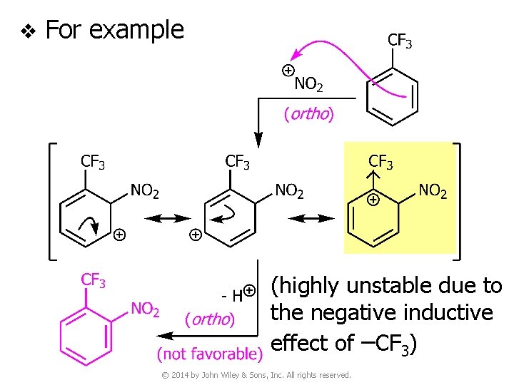 v For example (highly unstable due to the negative inductive effect of –CF 3)