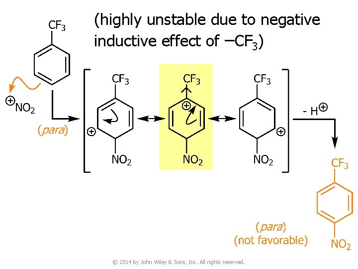 (highly unstable due to negative inductive effect of –CF 3) © 2014 by John