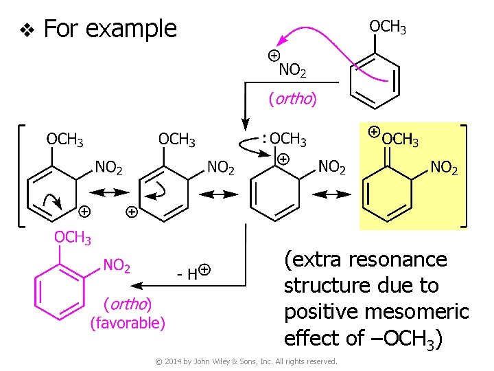 v For example (extra resonance structure due to positive mesomeric effect of –OCH 3)