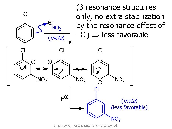 (3 resonance structures only, no extra stabilization by the resonance effect of –Cl) less