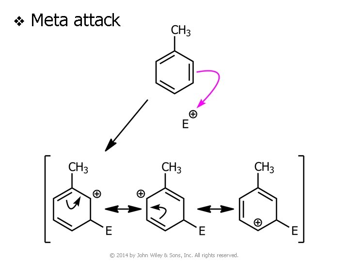 v Meta attack © 2014 by John Wiley & Sons, Inc. All rights reserved.