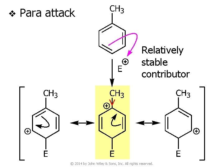 v Para attack Relatively stable contributor © 2014 by John Wiley & Sons, Inc.