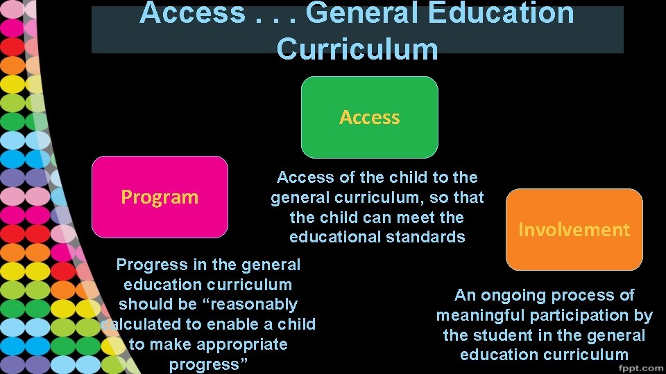 Access. . . General Education Curriculum Access Program Access of the child to the
