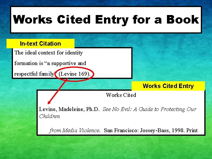 Works Cited Entry for a Book In-text Citation The ideal context for identity formation