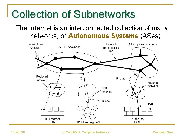 Collection of Subnetworks The Internet is an interconnected collection of many networks, or Autonomous