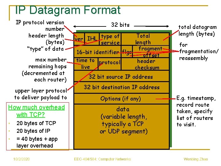 IP Datagram Format IP protocol version number header length (bytes) “type” of data max