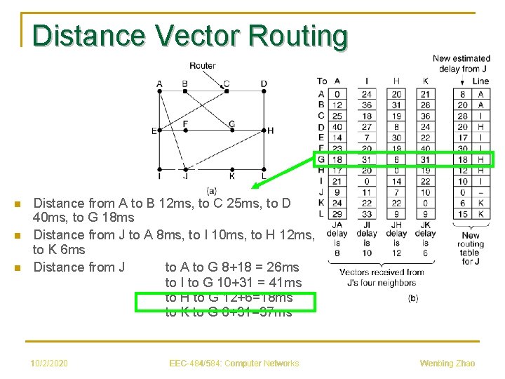 Distance Vector Routing n n n Distance from A to B 12 ms, to