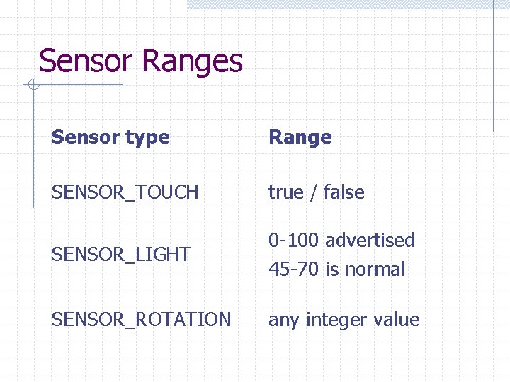 Sensor Ranges Sensor type Range SENSOR_TOUCH true / false SENSOR_LIGHT 0 -100 advertised 45