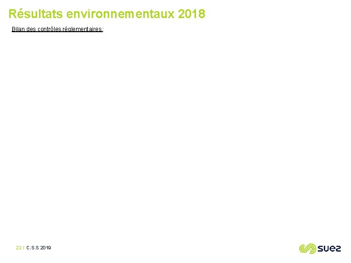 Résultats environnementaux 2018 Bilan des contrôles réglementaires : 22 I C. S. S 2019