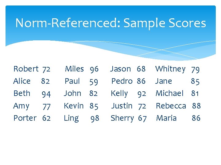 Norm-Referenced: Sample Scores Robert 72 Alice 82 Beth 94 Amy 77 Porter 62 Miles