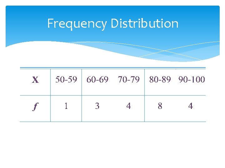 Frequency Distribution 