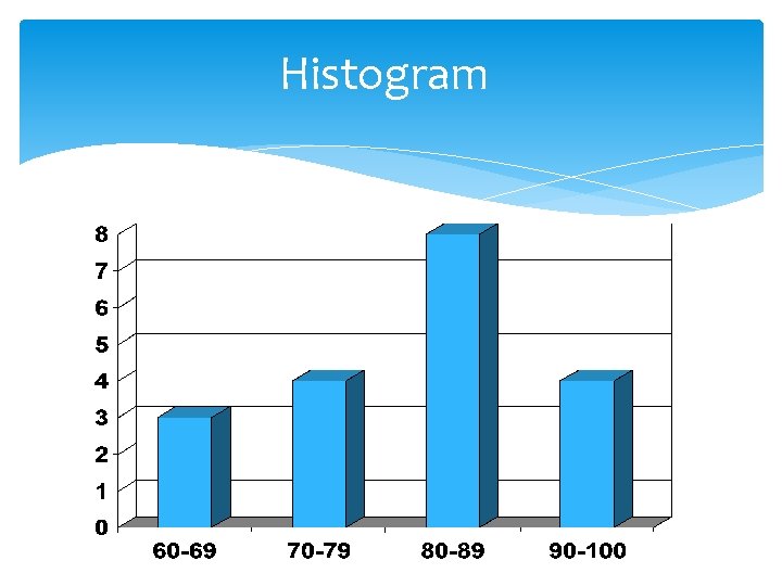 Histogram 