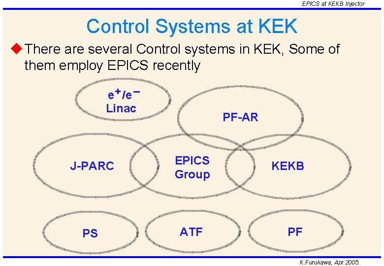 EPICS at KEKB Injector Control Systems at KEK u There are several Control systems