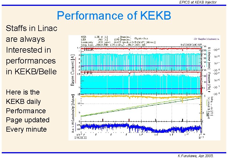 EPICS at KEKB Injector Performance of KEKB Staffs in Linac are always Interested in