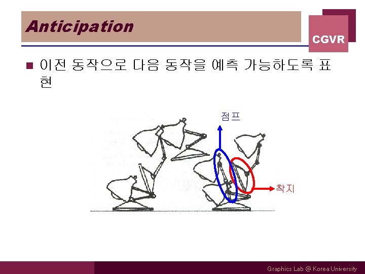 Anticipation n CGVR 이전 동작으로 다음 동작을 예측 가능하도록 표 현 점프 착지 Graphics