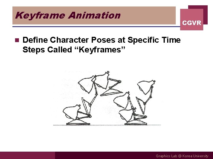 Keyframe Animation n CGVR Define Character Poses at Specific Time Steps Called “Keyframes” Graphics