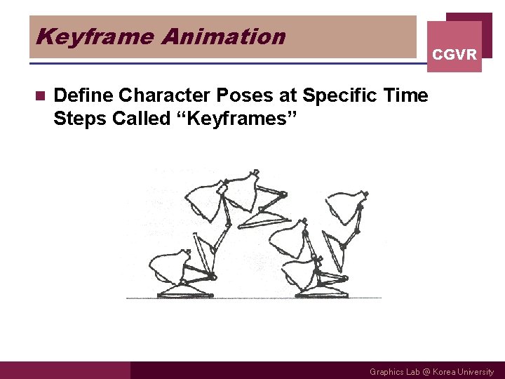 Keyframe Animation n CGVR Define Character Poses at Specific Time Steps Called “Keyframes” Graphics Keyframe Animation n CGVR Define Character Poses at Specific Time Steps Called “Keyframes” Graphics