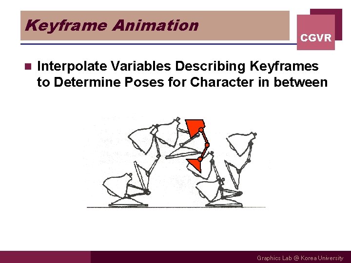 Keyframe Animation n CGVR Interpolate Variables Describing Keyframes to Determine Poses for Character in Keyframe Animation n CGVR Interpolate Variables Describing Keyframes to Determine Poses for Character in
