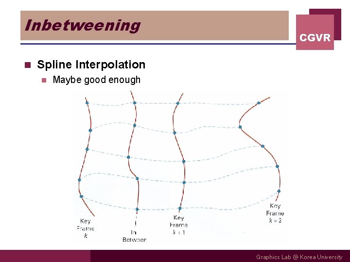 Inbetweening n CGVR Spline Interpolation n Maybe good enough Graphics Lab @ Korea University Inbetweening n CGVR Spline Interpolation n Maybe good enough Graphics Lab @ Korea University