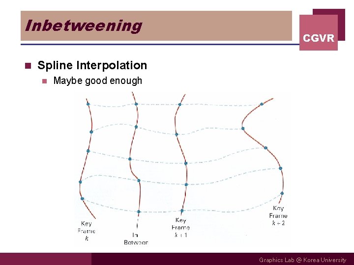 Inbetweening n CGVR Spline Interpolation n Maybe good enough Graphics Lab @ Korea University