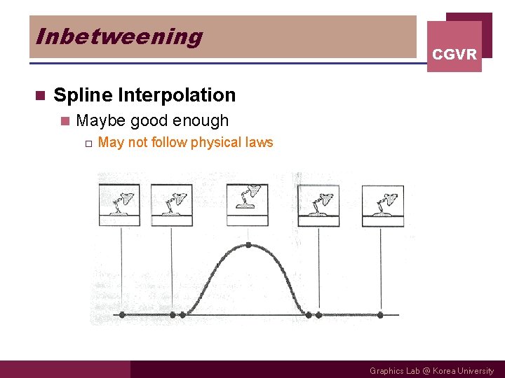 Inbetweening n CGVR Spline Interpolation n Maybe good enough o May not follow physical Inbetweening n CGVR Spline Interpolation n Maybe good enough o May not follow physical