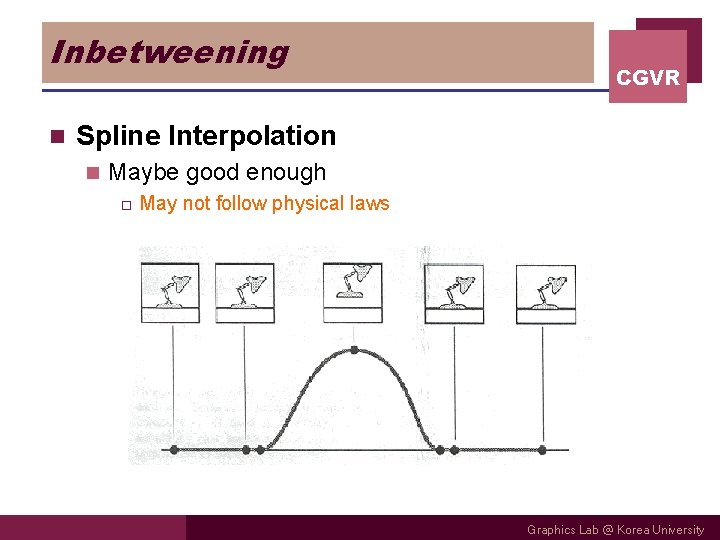 Inbetweening n CGVR Spline Interpolation n Maybe good enough o May not follow physical